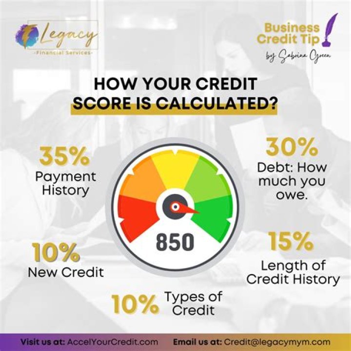 How do creditors determine your creditworthiness?