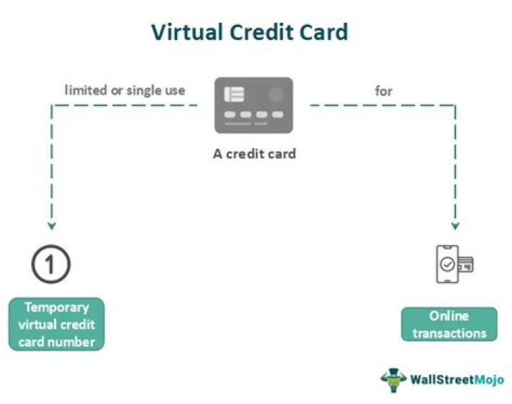 How do I accept a virtual credit card?