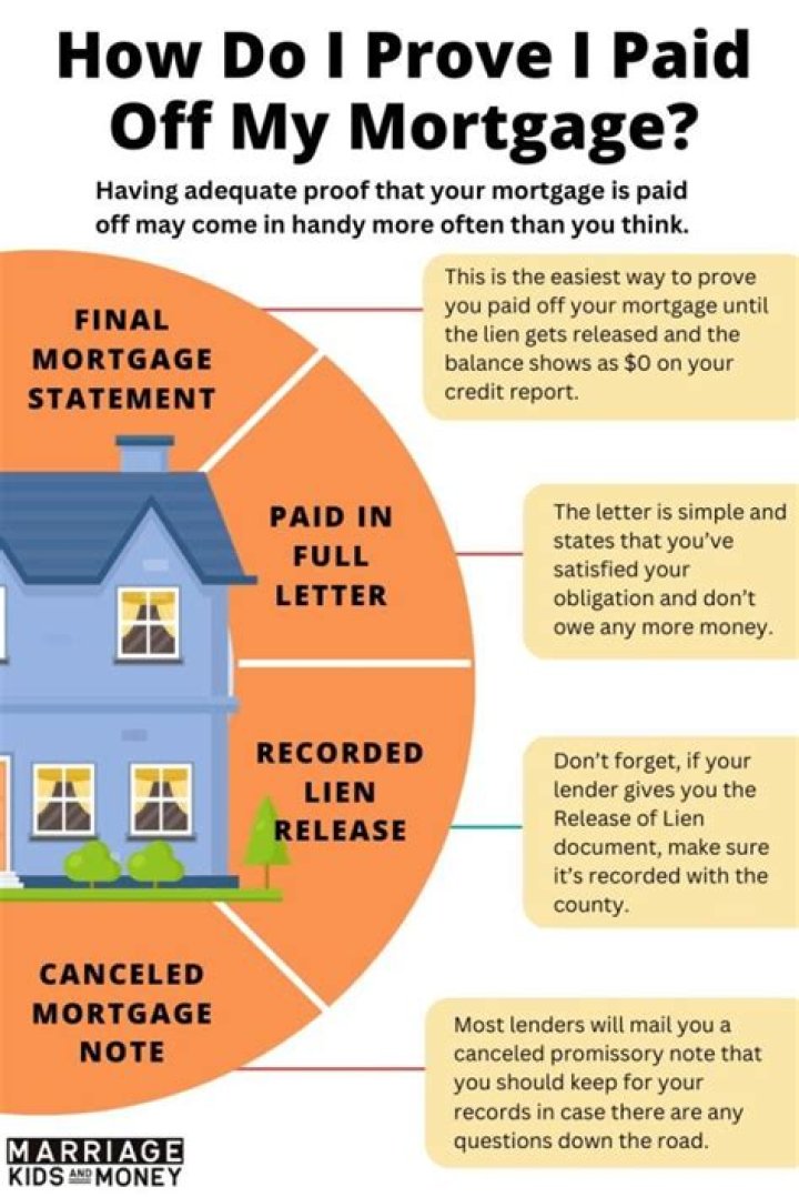 How do I add my mortgage to my credit report?
