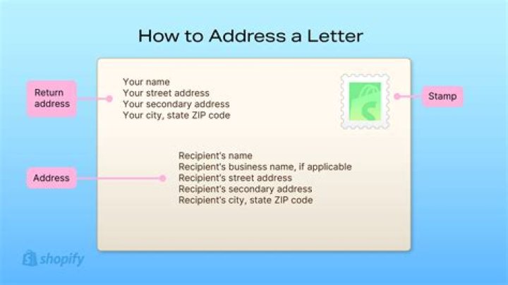 How do I address a letter to Experian?