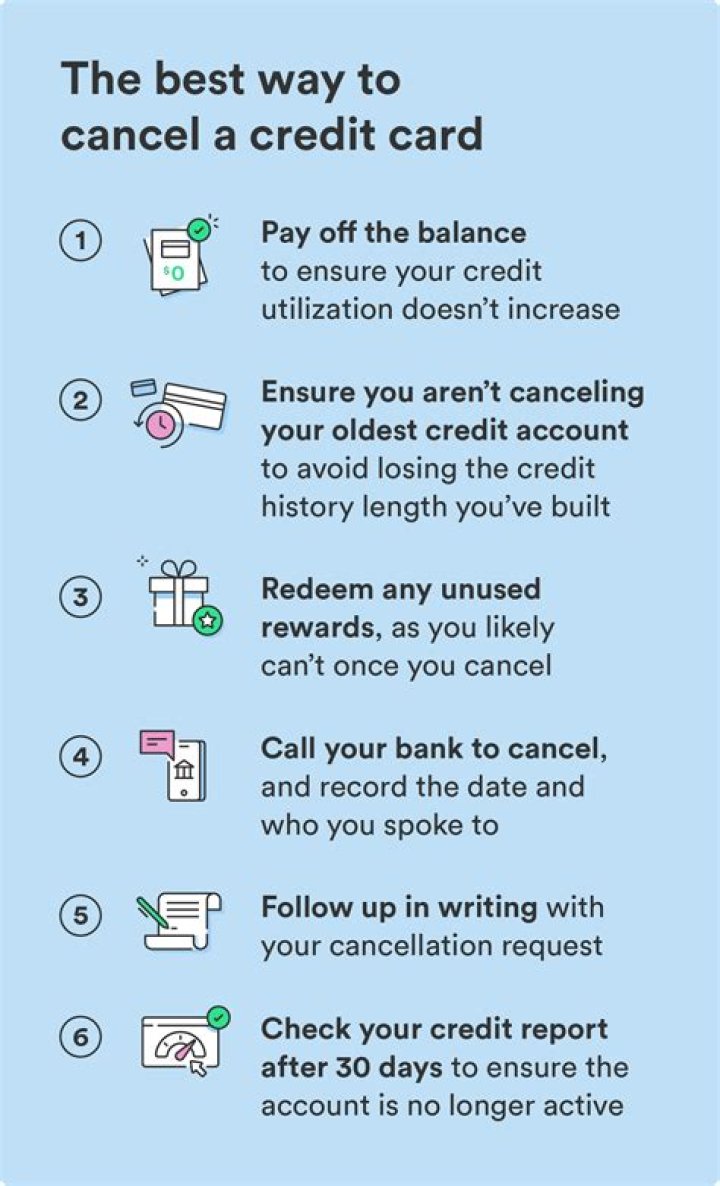 How do I close a credit card I no longer have?