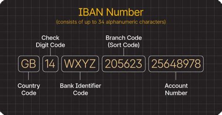 How do I find my Credit Agricole IBAN number?