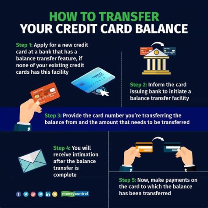 How do I find out my outstanding credit card balance?