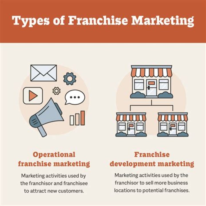 How do I find the owner of a franchise?