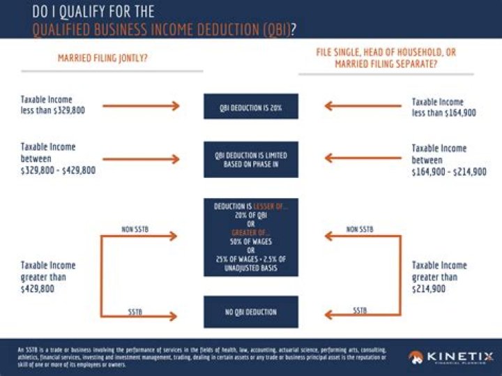 How do I know if I qualify for earned income credit?