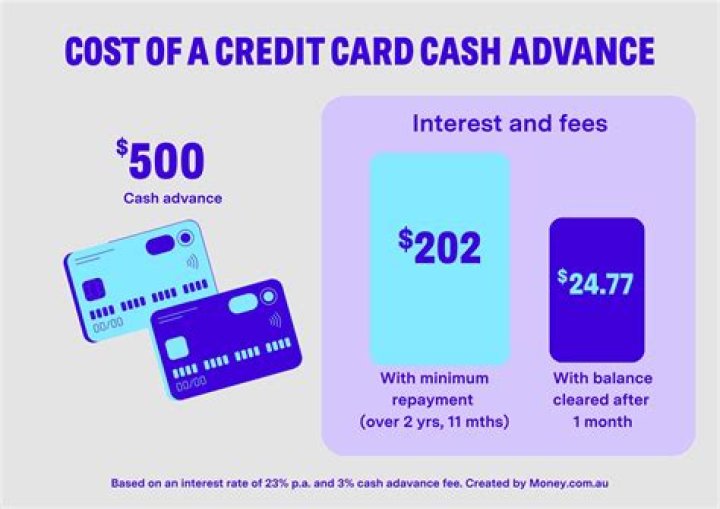 How do I know the limit on my credit card cash advance?