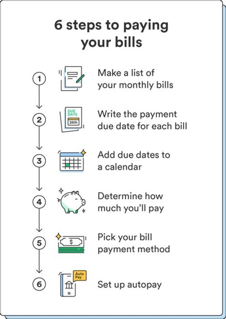 How do I pay my Belk bill?