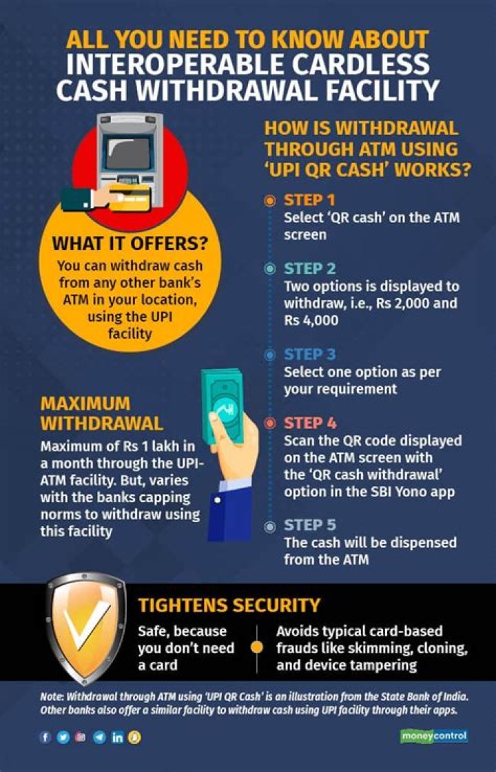 How do I use an ATM cardless withdrawal?