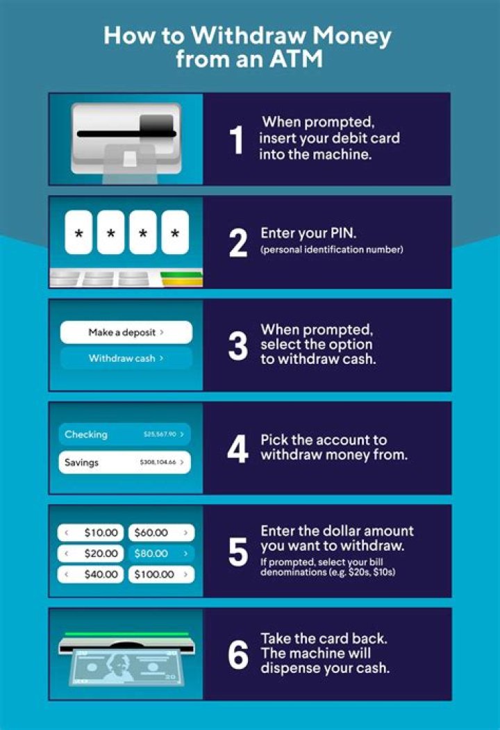 How do I withdraw money from my FairFX card?