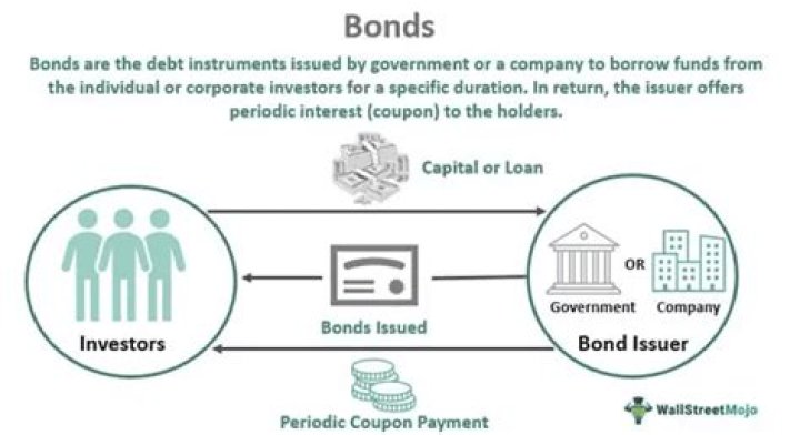 How do inflation-adjusted bonds work?
