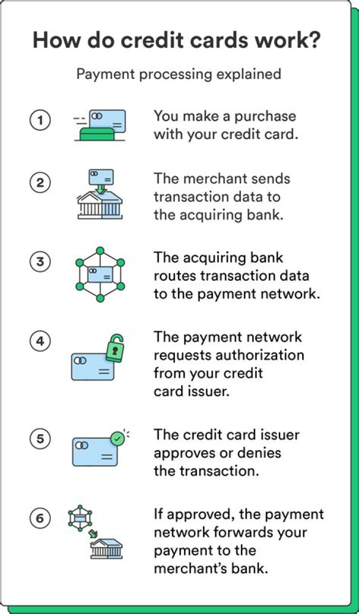 How do tips on a credit card work?
