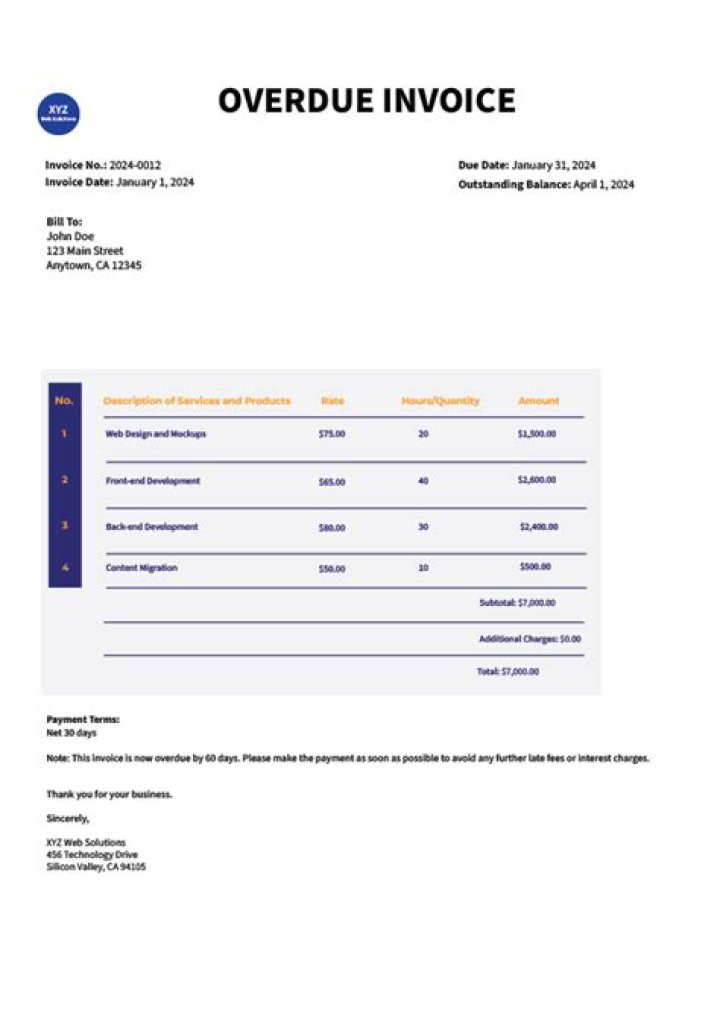 How do you address an overdue invoice?