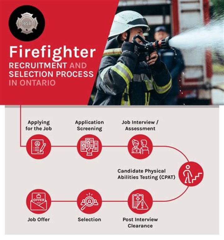 How do you become a LAFD firefighter?