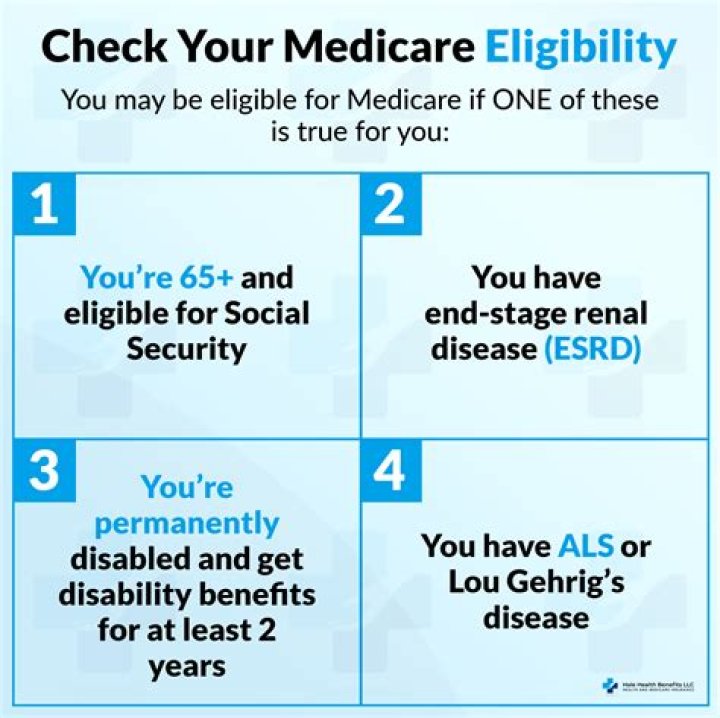 How do you become eligible for credit?