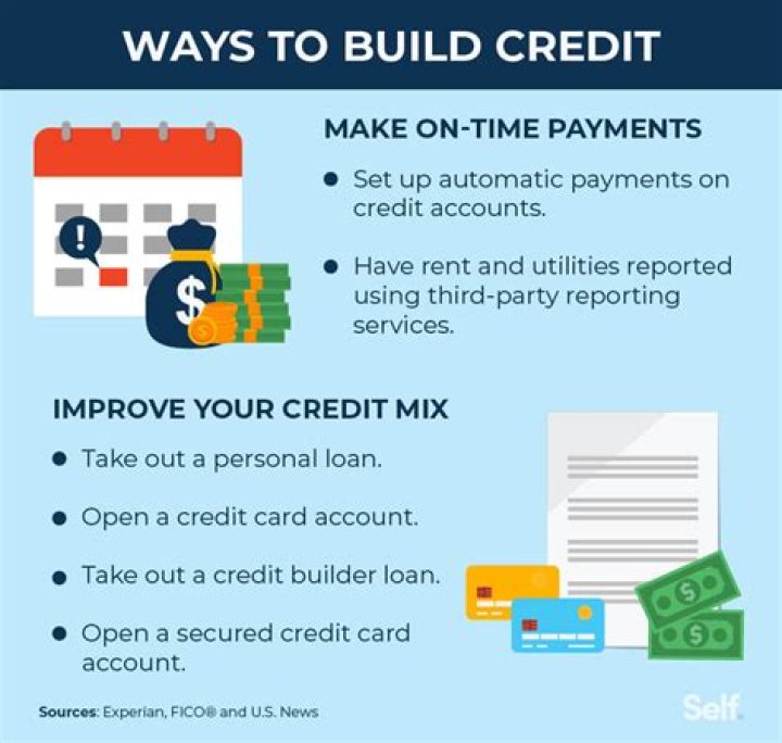 How do you build credit after being denied?