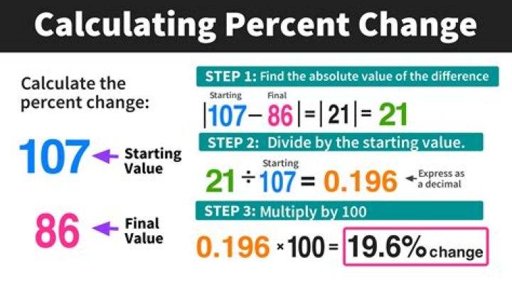 How do you calculate a change in score?