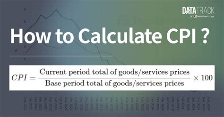 How do you calculate new price using CPI?