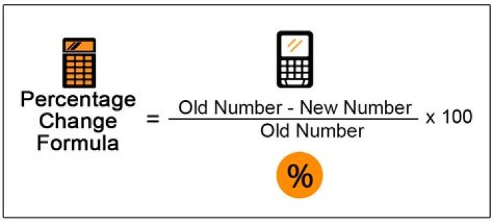 How do you calculate percentage change in exchange rate?
