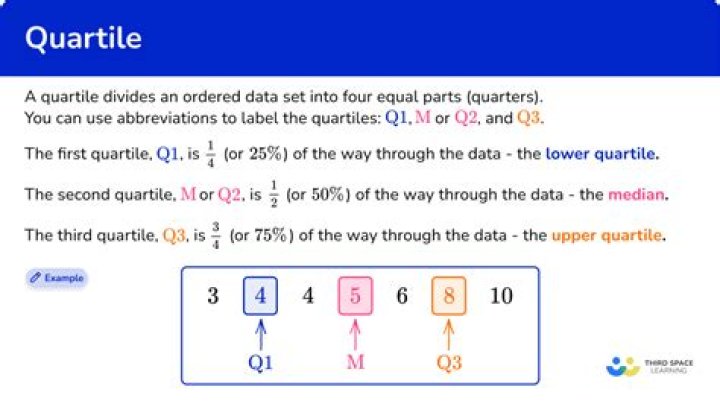 How do you calculate quartile deviation and coefficient of quartile deviation?