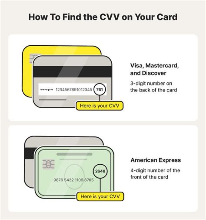 How do you get a CVV on a VISA card?