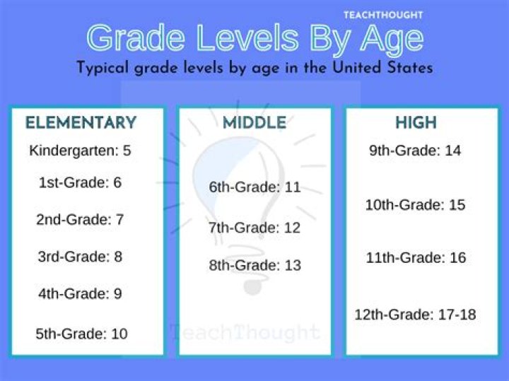 How do you get an 8th grader to like you?