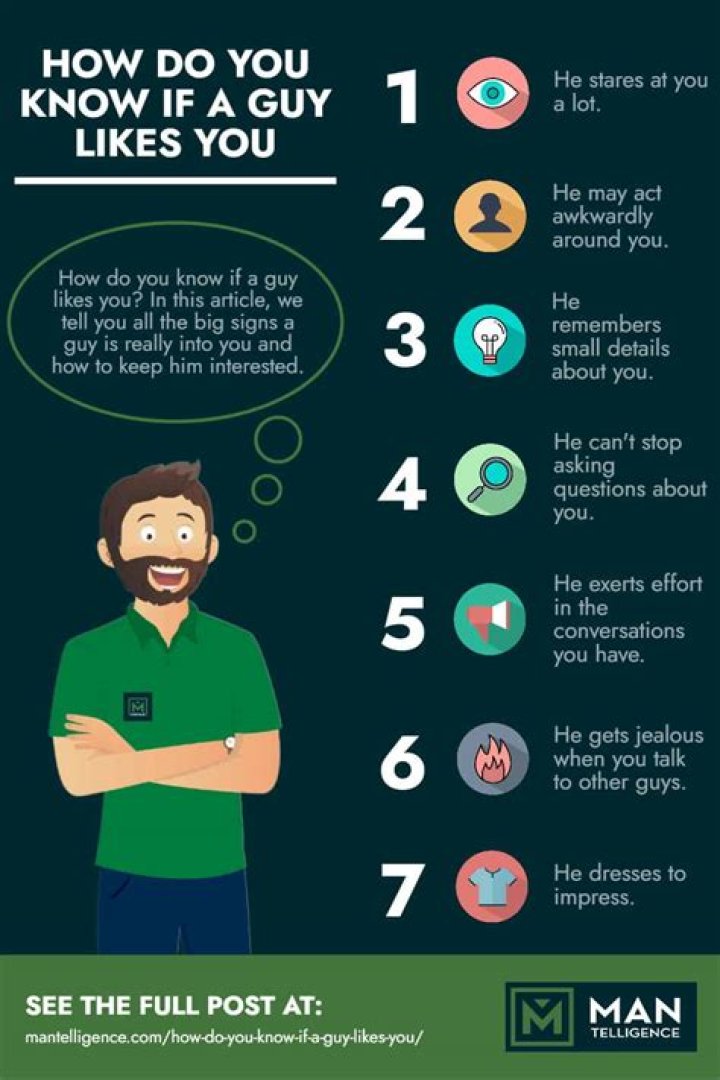How do you know a guy likes you or not?