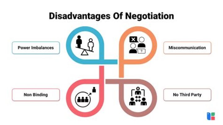 How do you negotiate a charge off settlement?