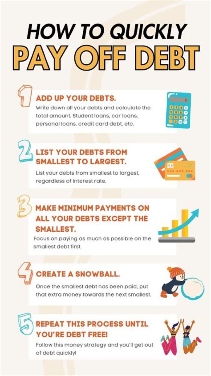 How do you pay off debt quickly?