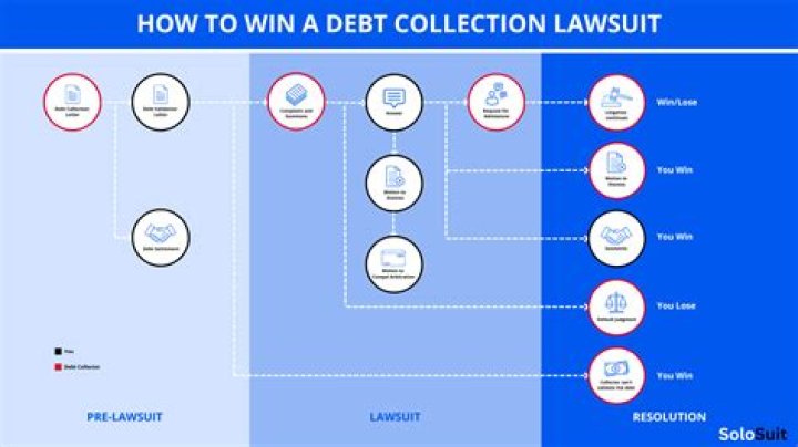 How do you respond to a debt lawsuit?