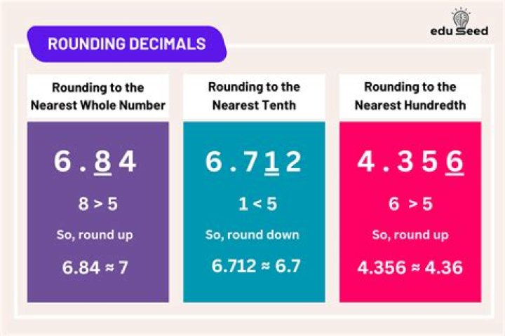 How do you round decimals to the nearest hundredth?