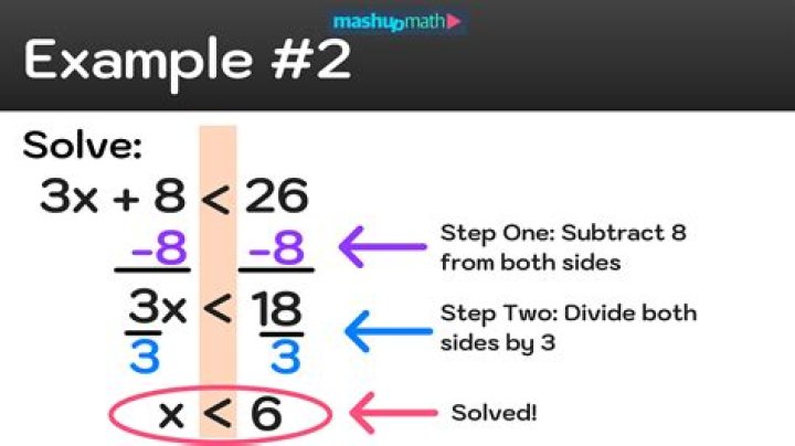 How do you solve a math problem?