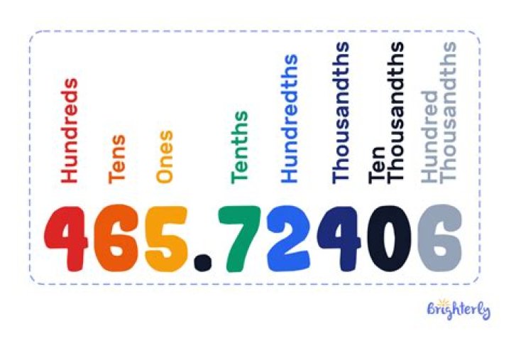 How do you write 58 hundredths?