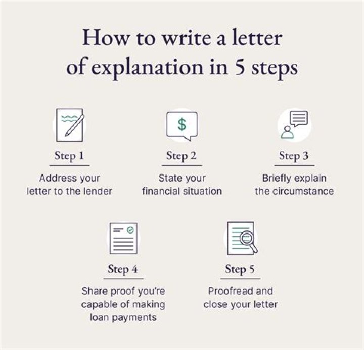 How do you write a letter of bad credit?