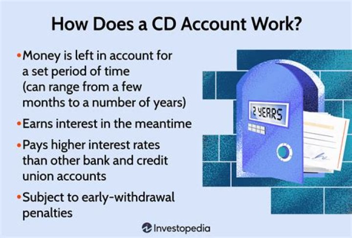 How does a CD account work?