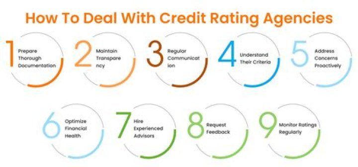 How does a credit rating agency differ from a credit bureau?