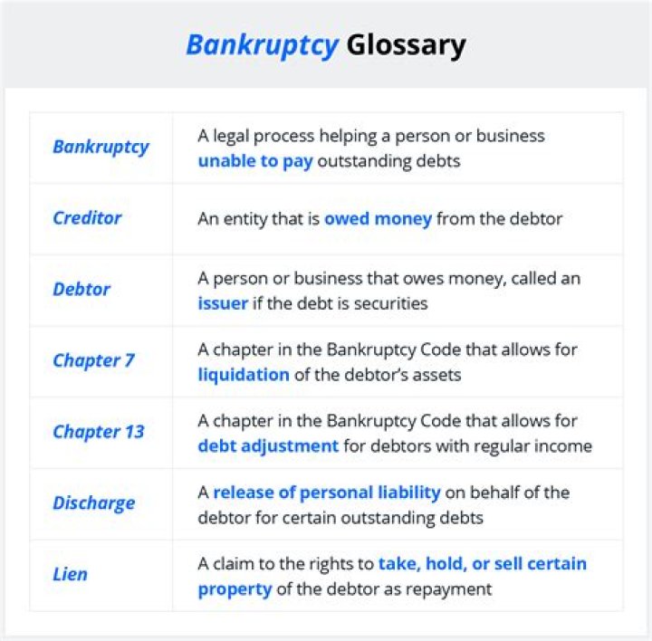How does a creditor contest a bankruptcy?