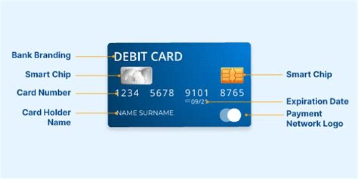 How does a loadable debit card work?