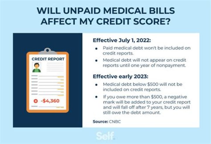 How does a medical bill affect your credit report?