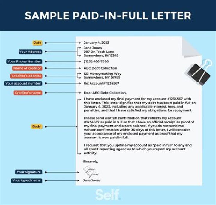 How does a paid in full charge-off affect my credit?