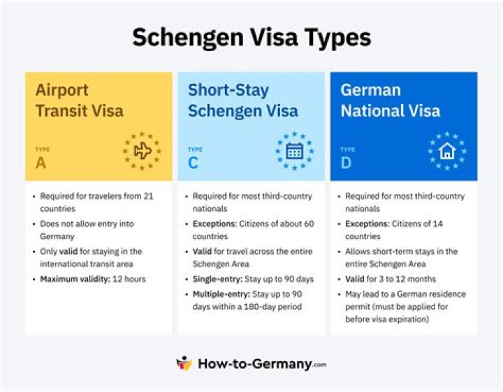 How does a Schengen visa work?
