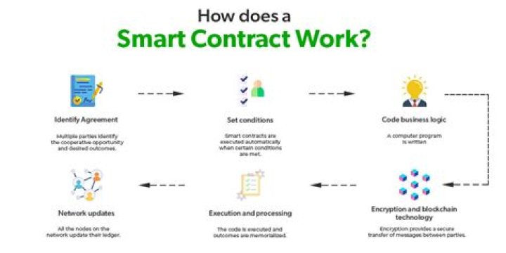 How does a spot contract work?