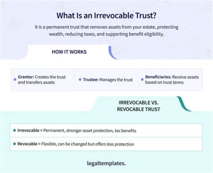 How does a trust become irrevocable?