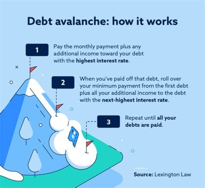 How does debt purchase work?