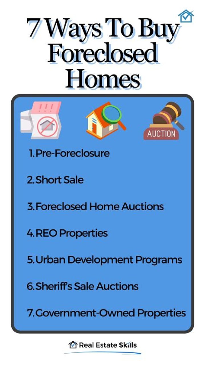 How does foreclosure work in Wisconsin?