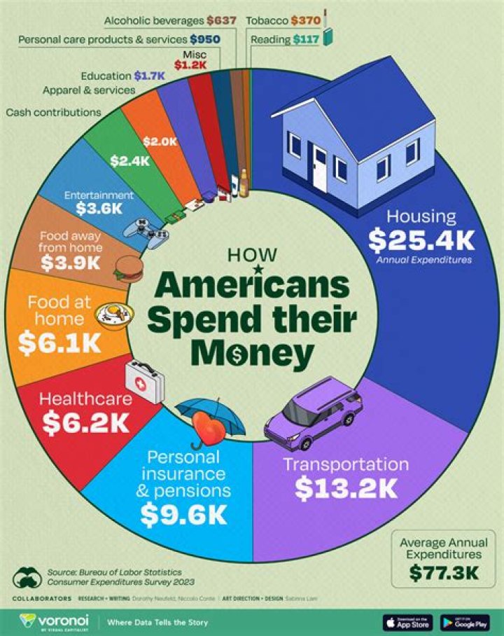 How does money help presidential elections?
