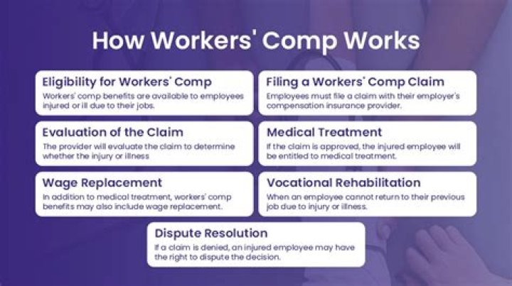 How does workers comp work with light duty?