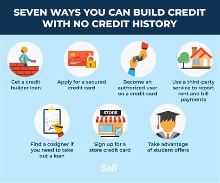 How fast can you build credit to 700?
