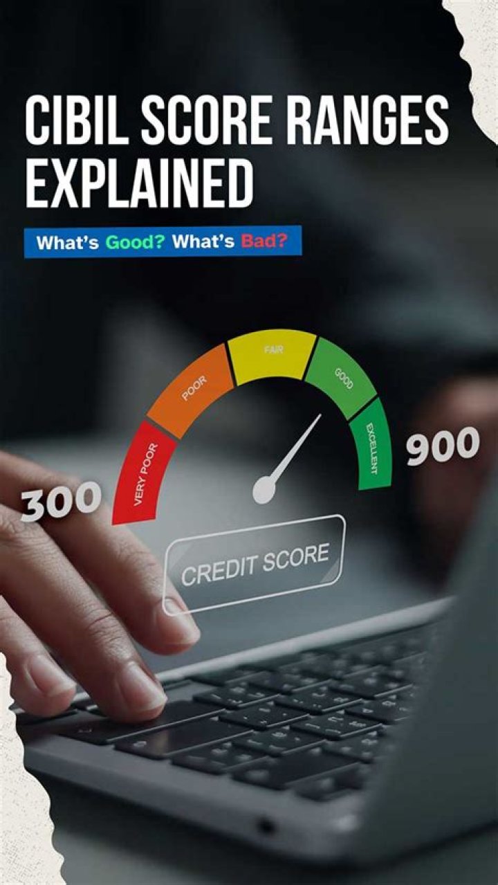 How is cibil score calculated manually?