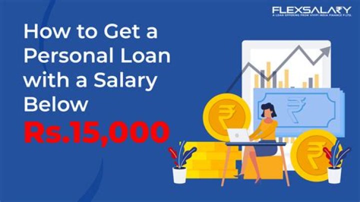 How is loan eligibility calculated for salary?