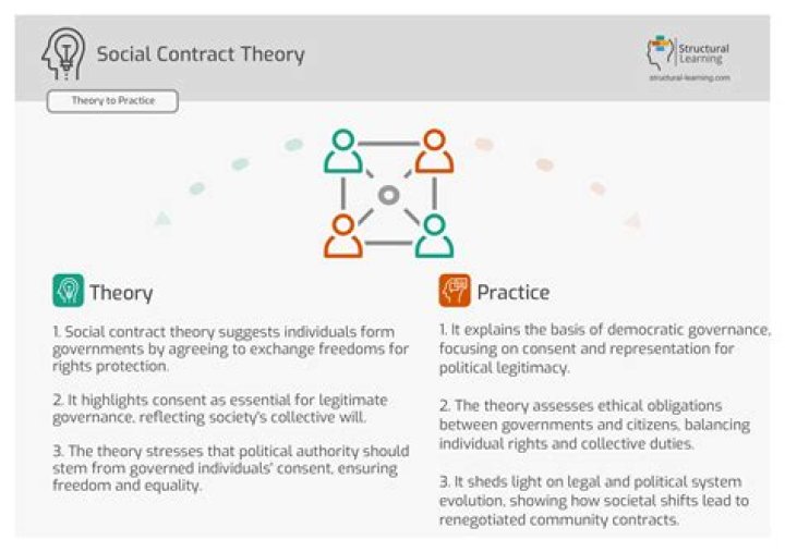 How is the Constitution a social contract?